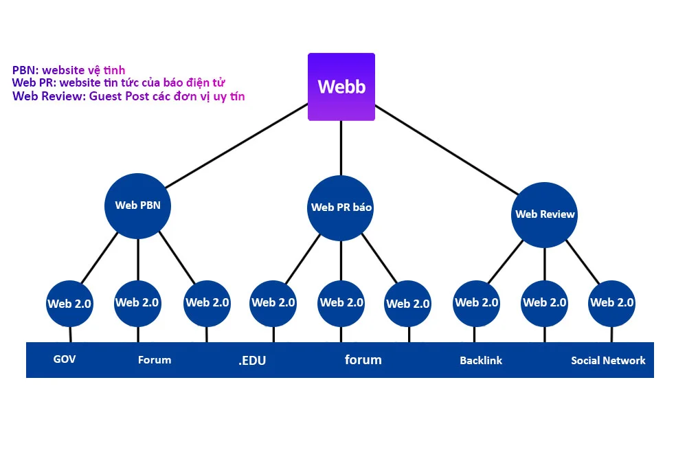 Backlink Pyramid Link Backlink Pyramid Link