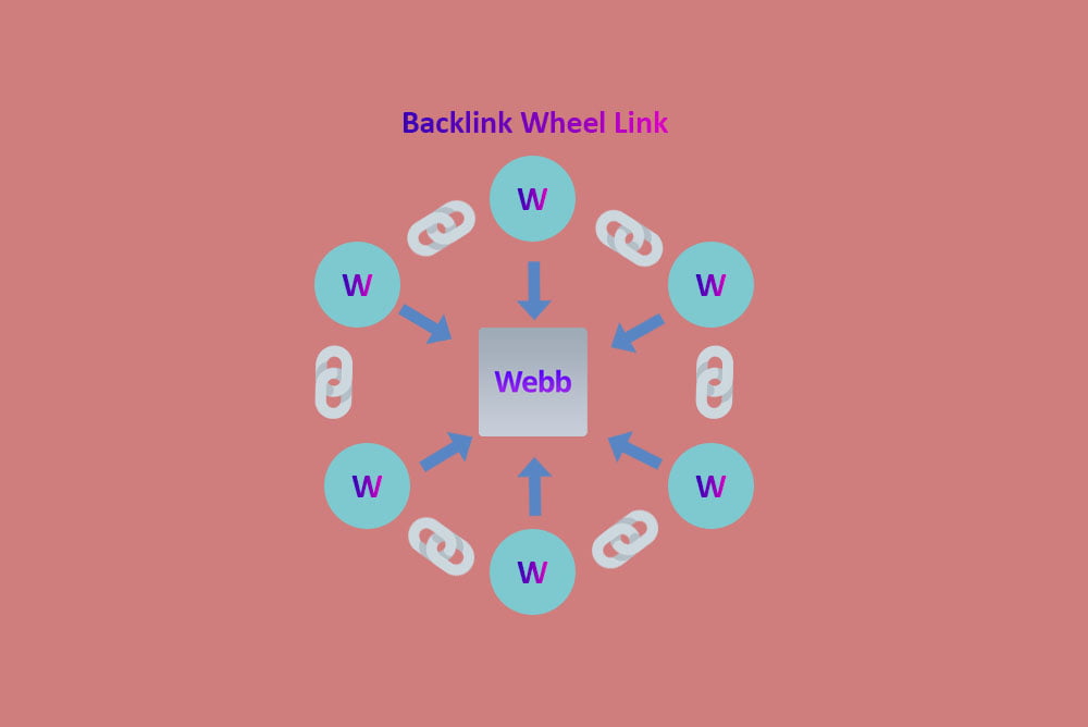 Backlink Wheel Link